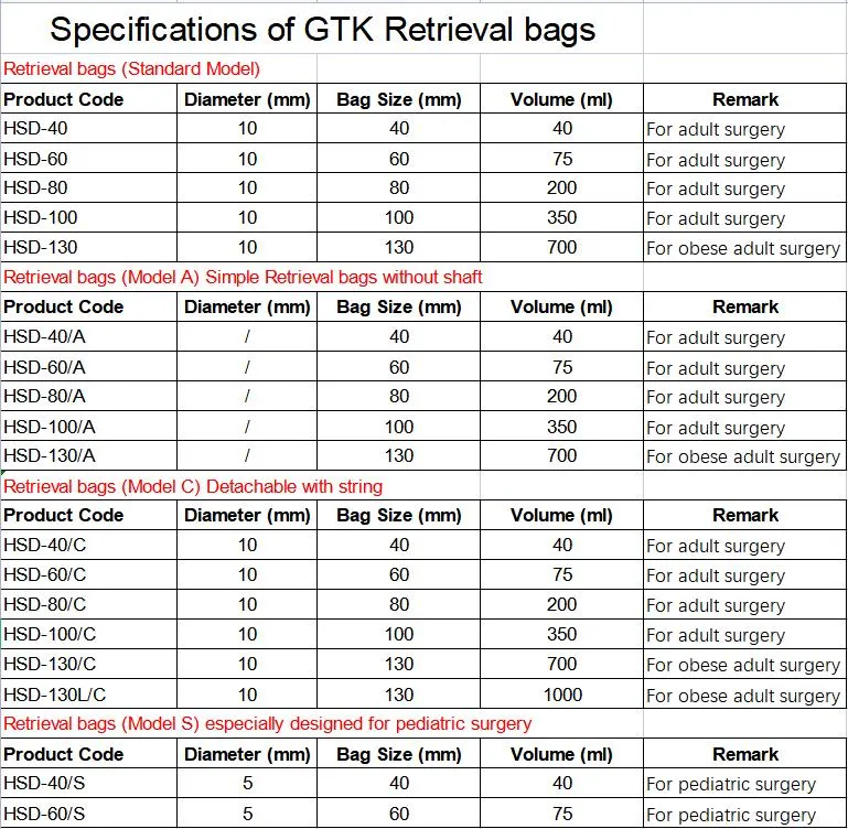 Surgical Devices Retrieval Endo Bags 200ml Volume for Cholecystectomy